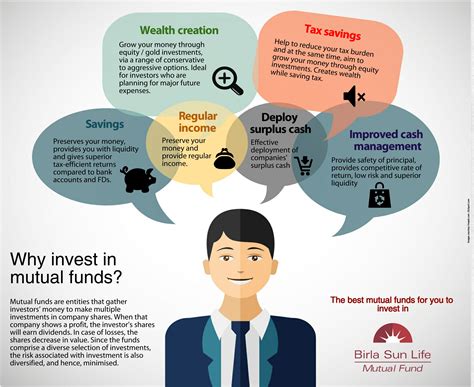mutual fund investment tax benefit